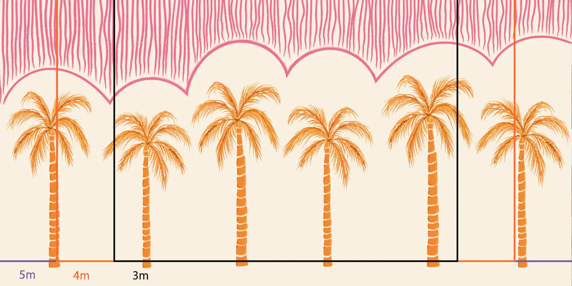1be5084a-30c6-4bbb-b071-45b3728747c3 Toile tendue murale Palmiers d'Italie, troisième visuel